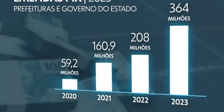 Mais de R$ 360 milhões em ‘emendas PIX’ serão enviadas por deputados federais e senadores para as cidades do Paraná