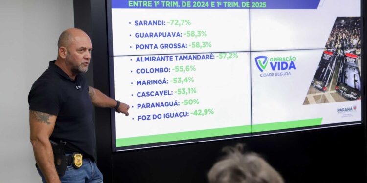 Segurança avança: homicídios caem 50% em Paranaguá