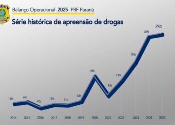 PRF apreende 292 toneladas de drogas no Paraná em 2025 e bate recorde histórico pelo 3º ano consecutivo