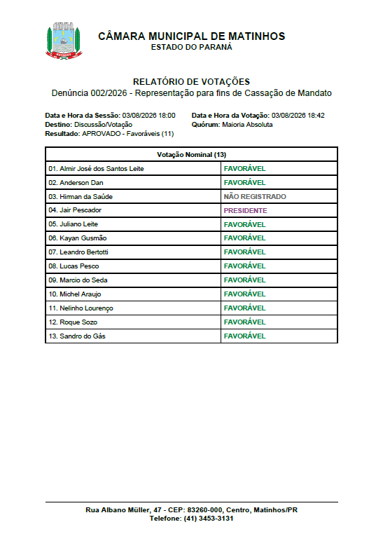 Resultado da votação realizada na noite da segunda-feira